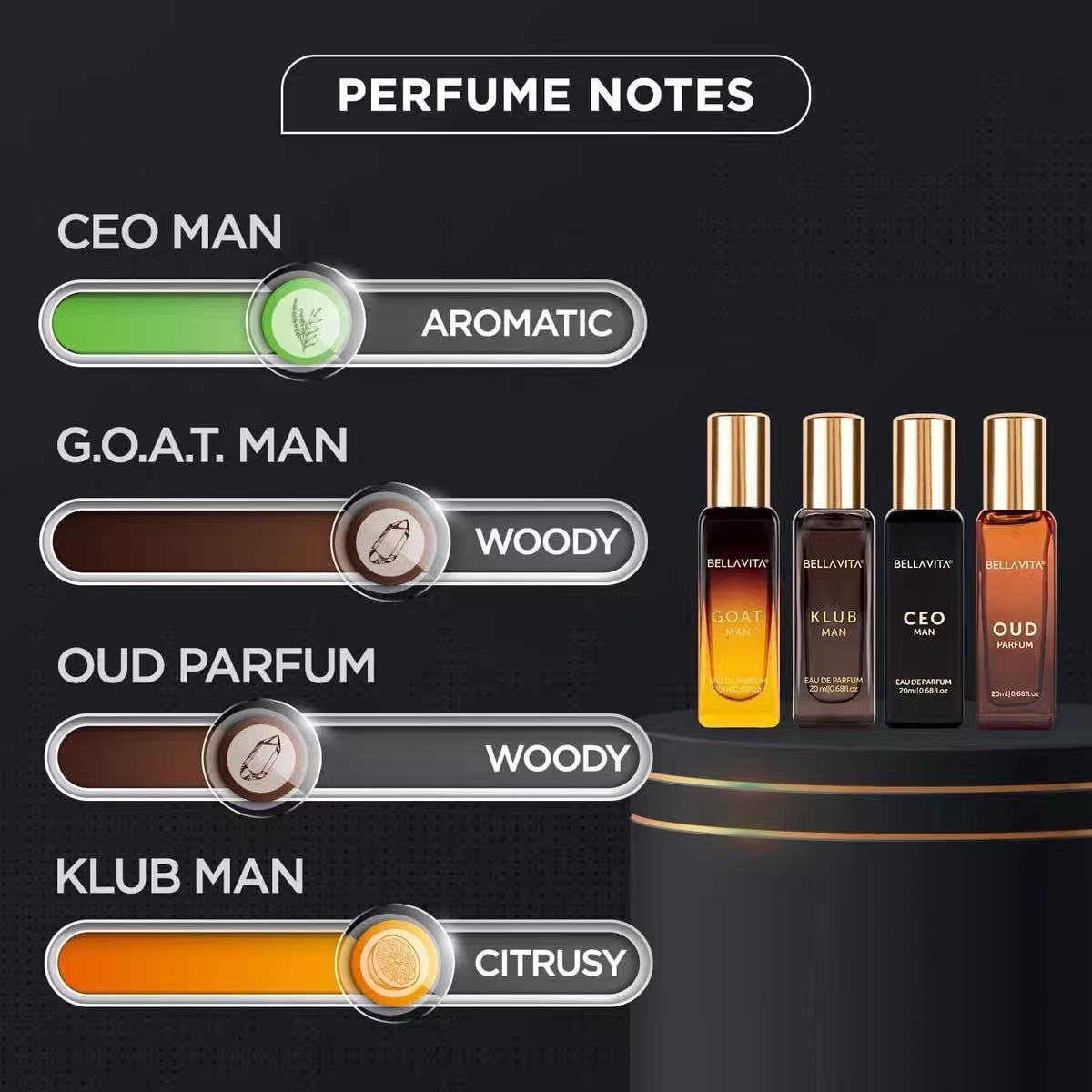 Bella Vita Organic Man Luxury  - đánh giá và giá Perfume Xeryus